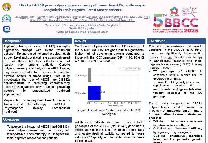Effects of ABCB1 gene polymorphism on toxicity of Taxene-based Chemotherapy in Bangladeshi Triple Negative Breast Cancer patients.