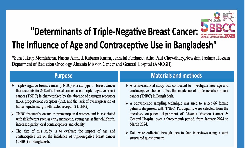 Determinants of Triple-Negative Breast Cancer: The Influence of Age and Contraceptive Use in Bangladesh.