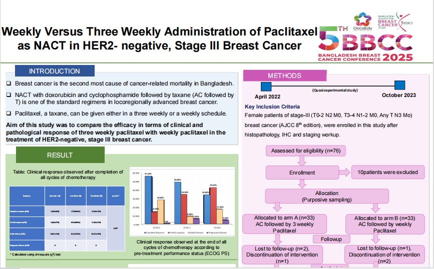 Weekly Versus Three Weekly Administration of Paclitaxel as Neoadjuvant Chemotherapy in HER2- negative, Stage III Breast Cancer: A comparison of treatment response