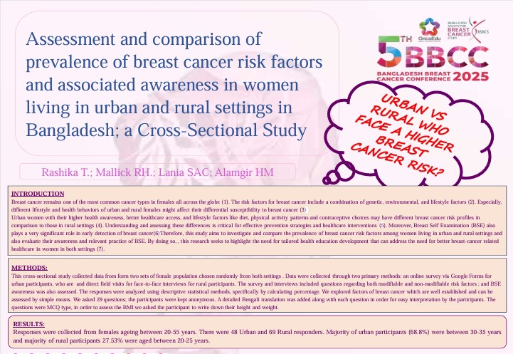Assessment and comparison of prevalence of breast cancer risk factors and associated awareness in women living in urban and rural settings in Bangladesh